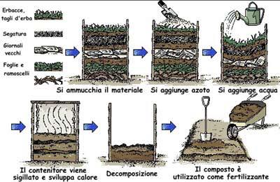 info compostaggio 2
